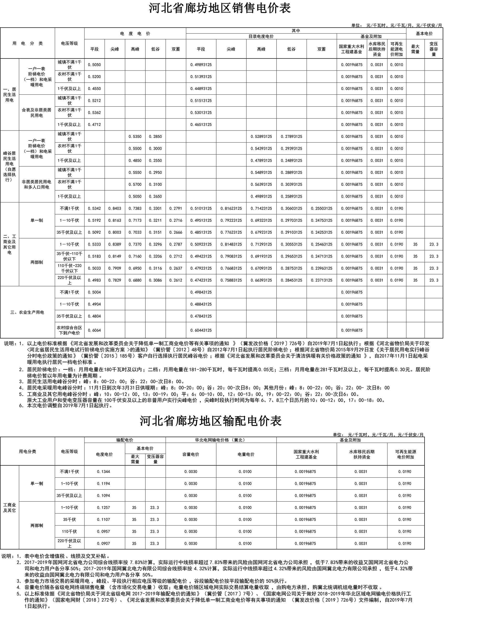 09-市县统一格式电价表20190701.jpg