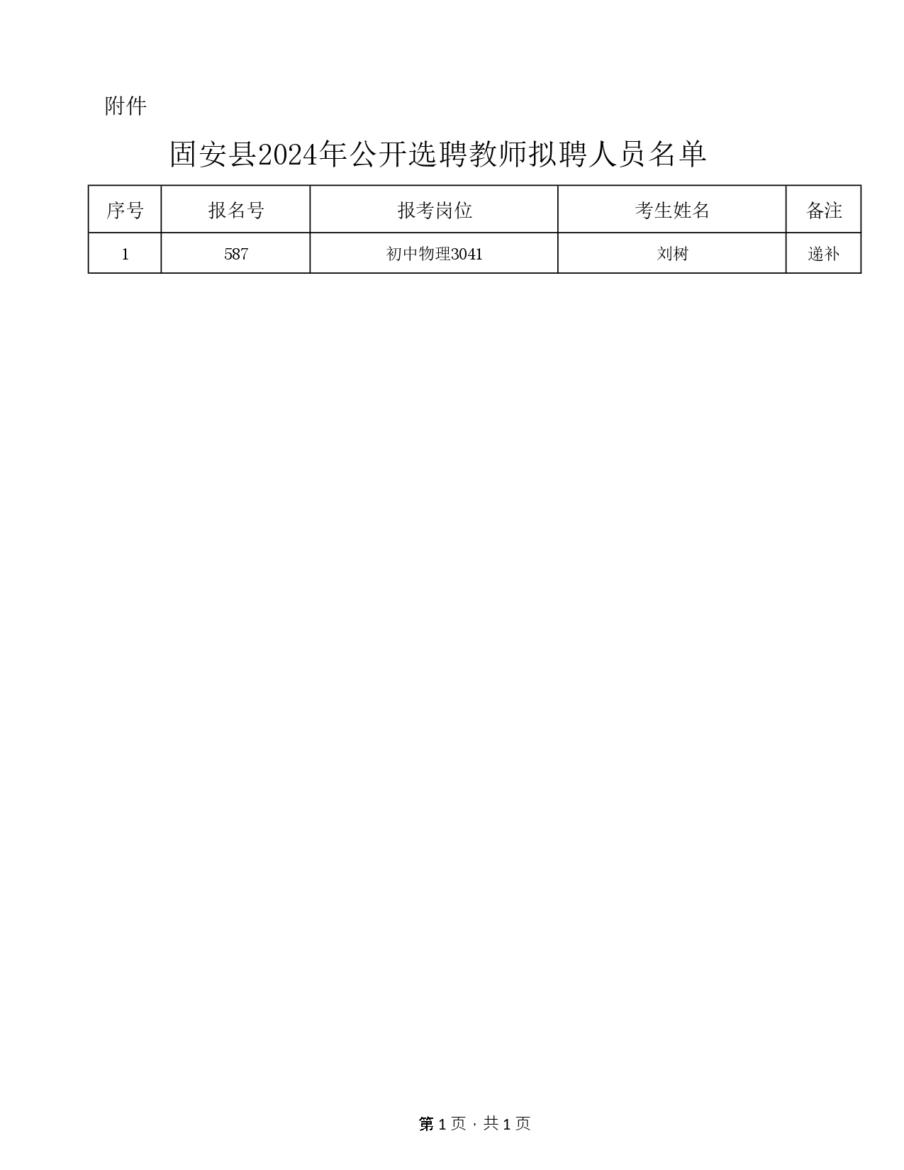 附件：2024选聘公示名单(6.24)_page-0001.jpg